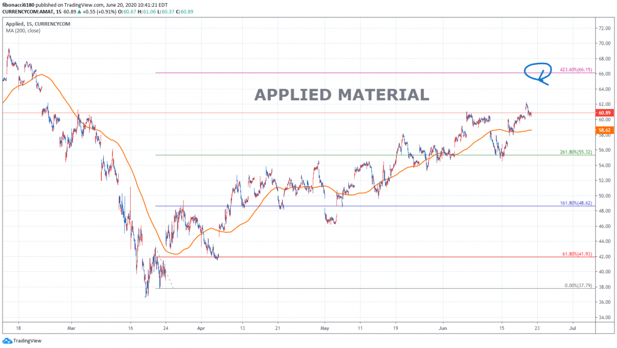 Applied Materials Amat Fibonacci6180 