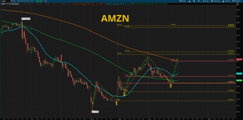 Amazon stock chart