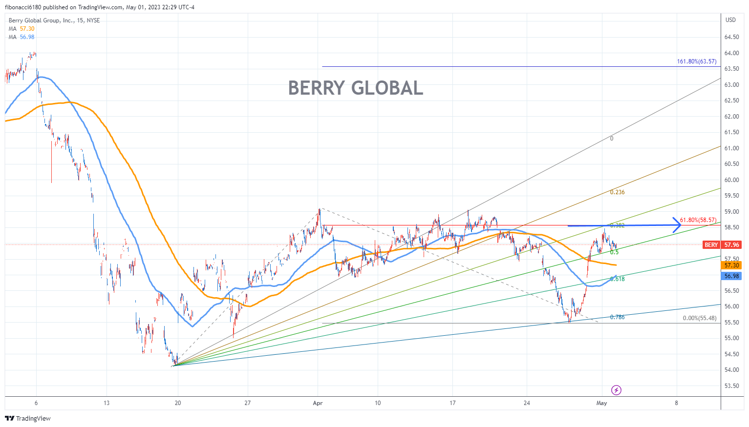 BERRY GLOBAL Stock Chart Fibonacci Analysis 050123 fibonacci6180