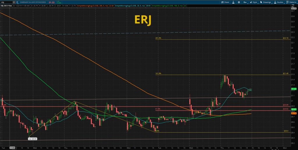 ERJ - Embraer Aircraft