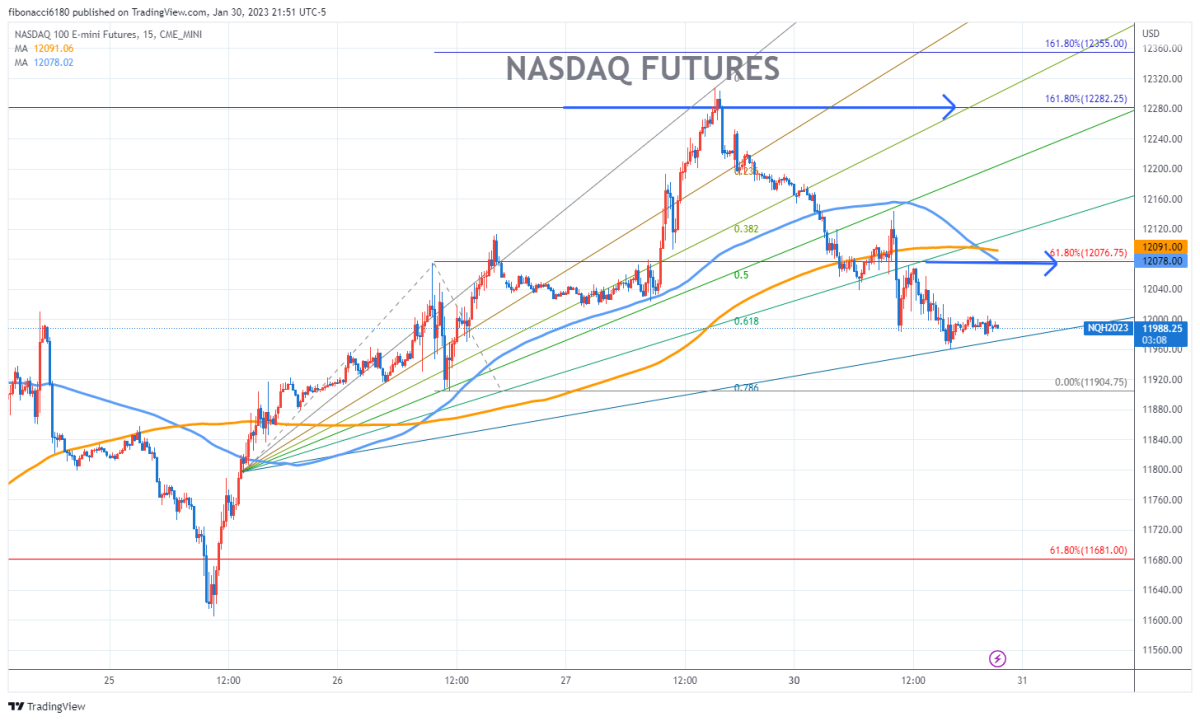 NASDAQ FUTURES Chart Fibonacci Analysis 013023 – fibonacci6180