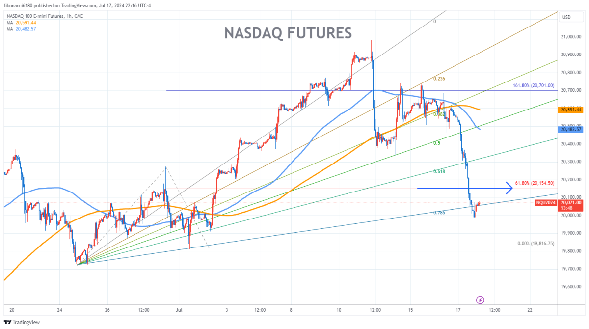 NASDAQ Futures Chart Fibonacci Analysis 071724 – fibonacci6180