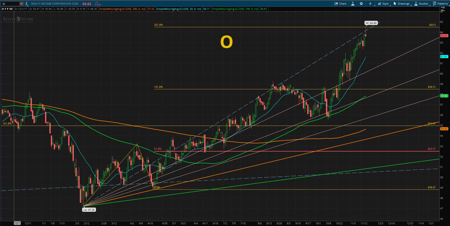 Realty Income Corp (O)