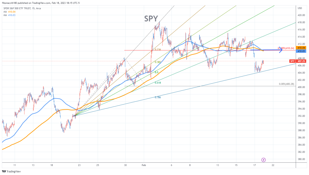 SPY Stock Chart Fibonacci Analysis 021823 fibonacci6180