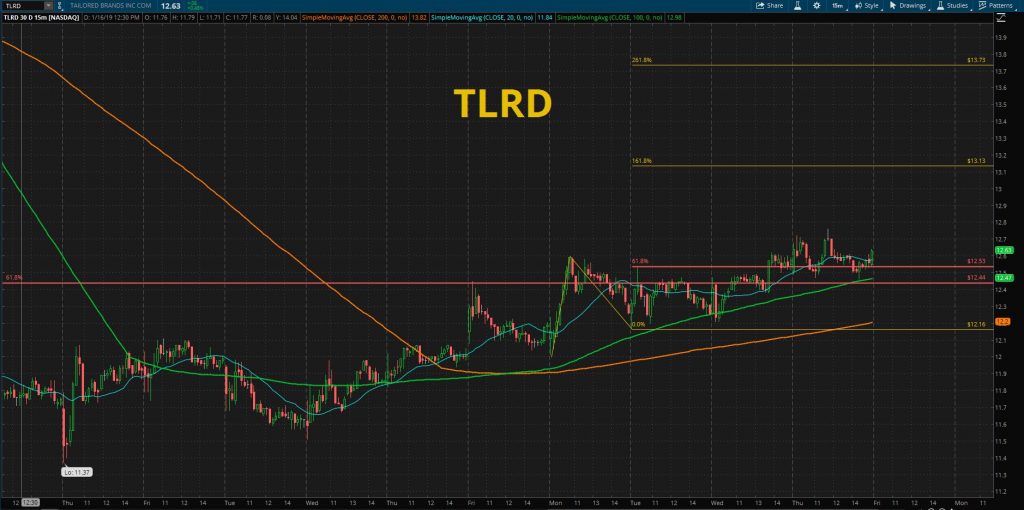 TLRD - Tailored Brands, Inc.