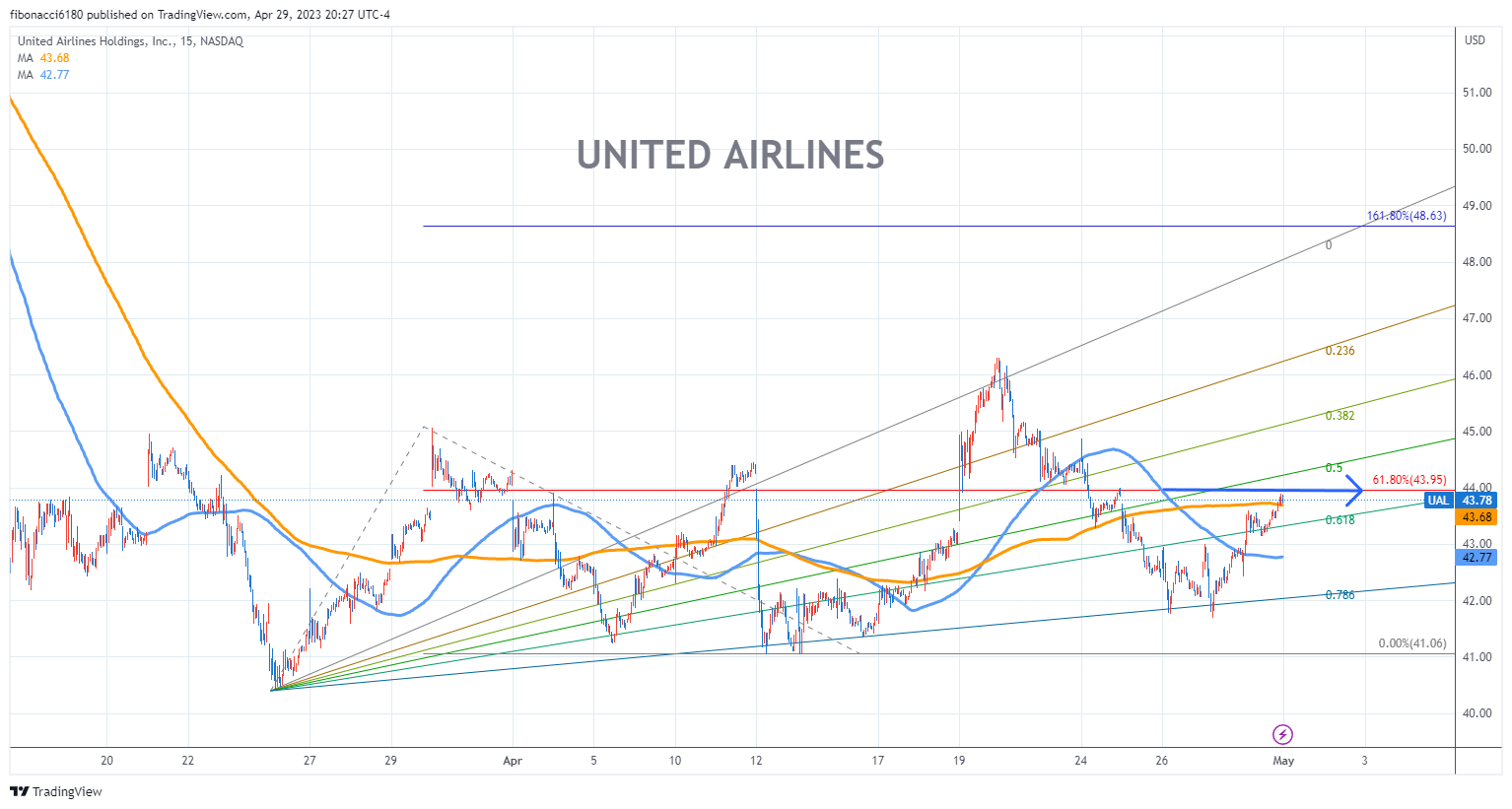 UNITED AIRLINES Stock Chart Fibonacci Analysis 042923 fibonacci6180