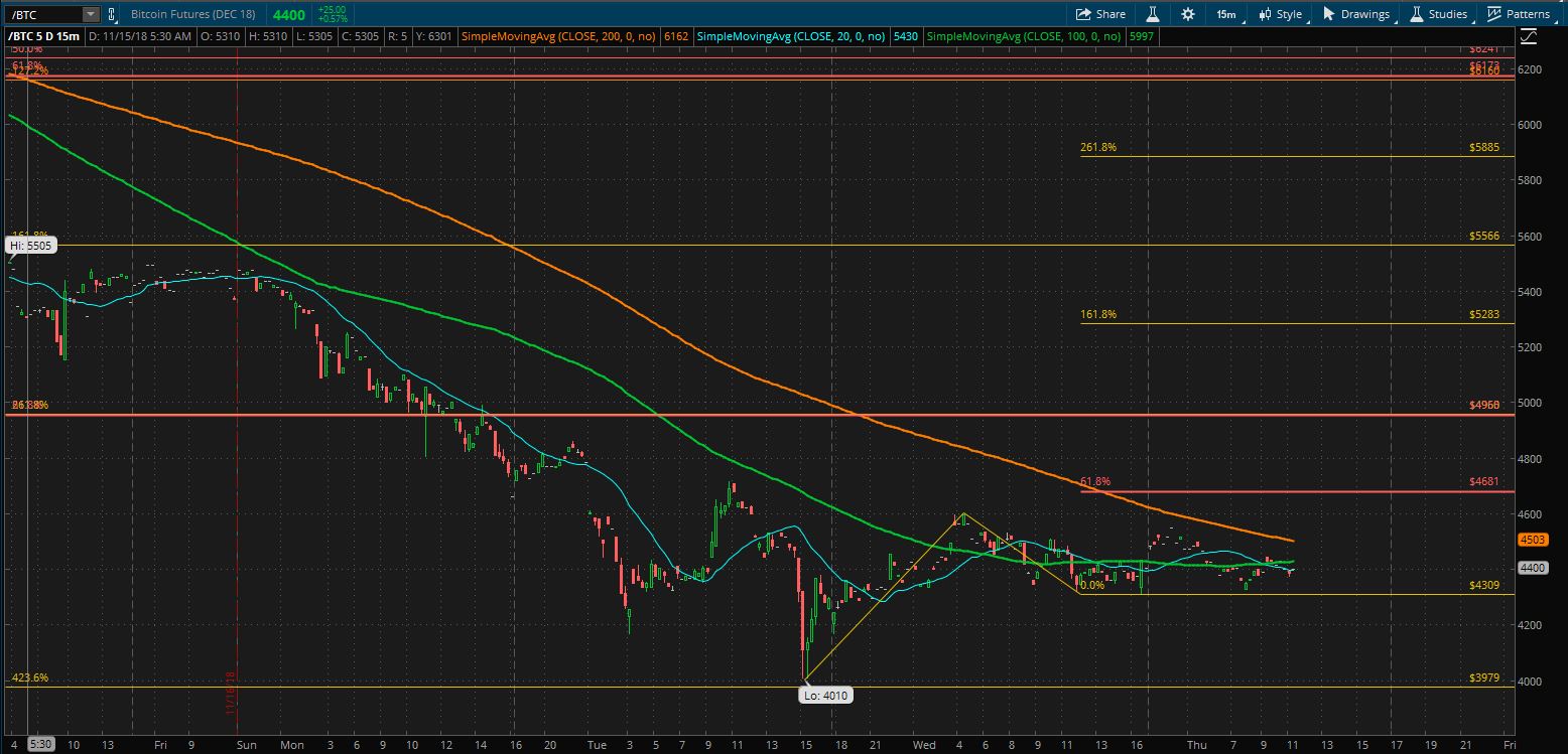 Stock Chart Analysis – #BTC – fibonacci6180