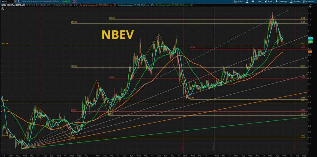 new age beverages corp