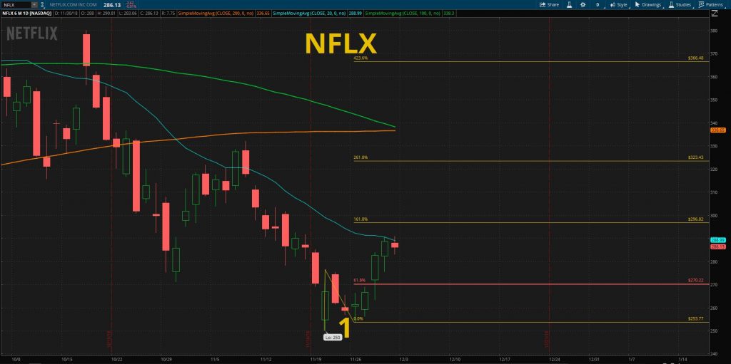 netflix chart