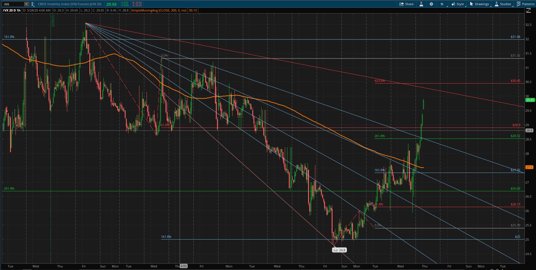 VIX CHART 061120 – fibonacci6180